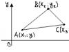 Расстояние от точки до точки: формулы, примеры, решения Нахождение расстояния между двумя точками